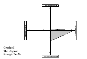 Navigation 9