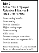 Retention Graph 2
