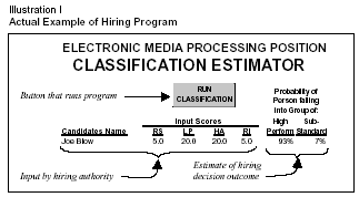 Retention Graph 3