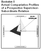 Retention Graph 4