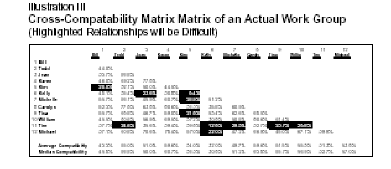 Retention Graph 5