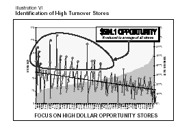 Retention 8 Graph