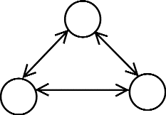 3 Person Group-3 Channels