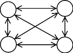 4 Preson, Group-6 Channels