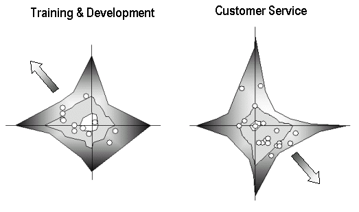 Training Development