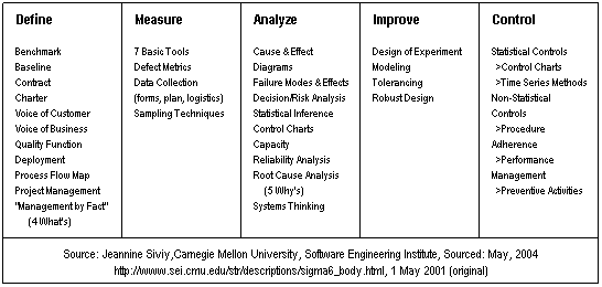 Sig Sigma Framework